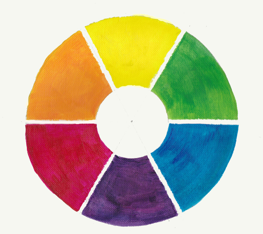 color wheel divides six colors in a pie chart